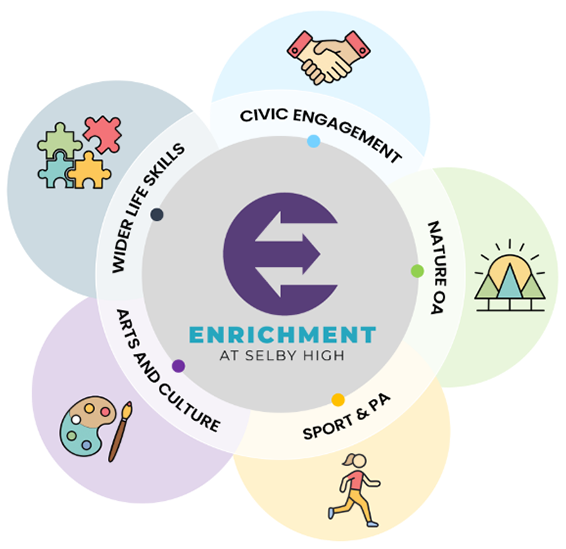 Enrichment Logo Enrichment Logo